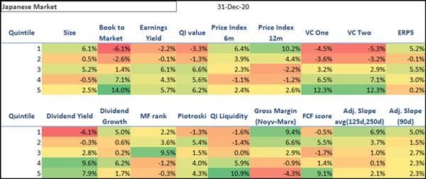 Japan best performing investment strategies in 2020